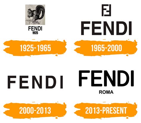 fendi signification|who is Fendi owned by.